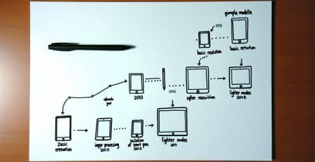 ipad release timeline